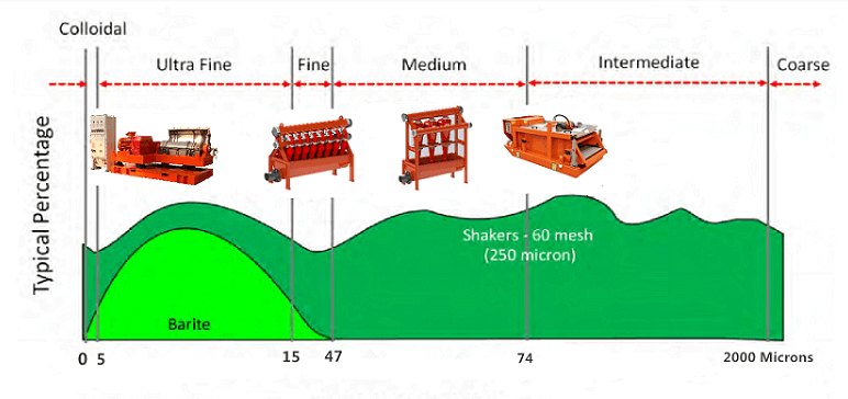 Solid control system of China manufacturer 